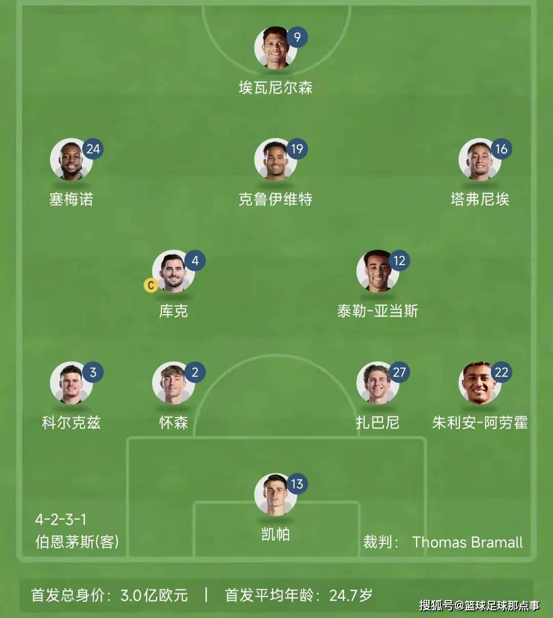 KAIYUN-纳达尔焦点对战，德布劳内与70激战曼联分钟，败北胜负难料！的简单介绍